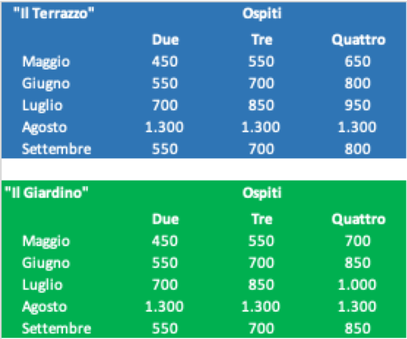- Le case di Nina a Maratea