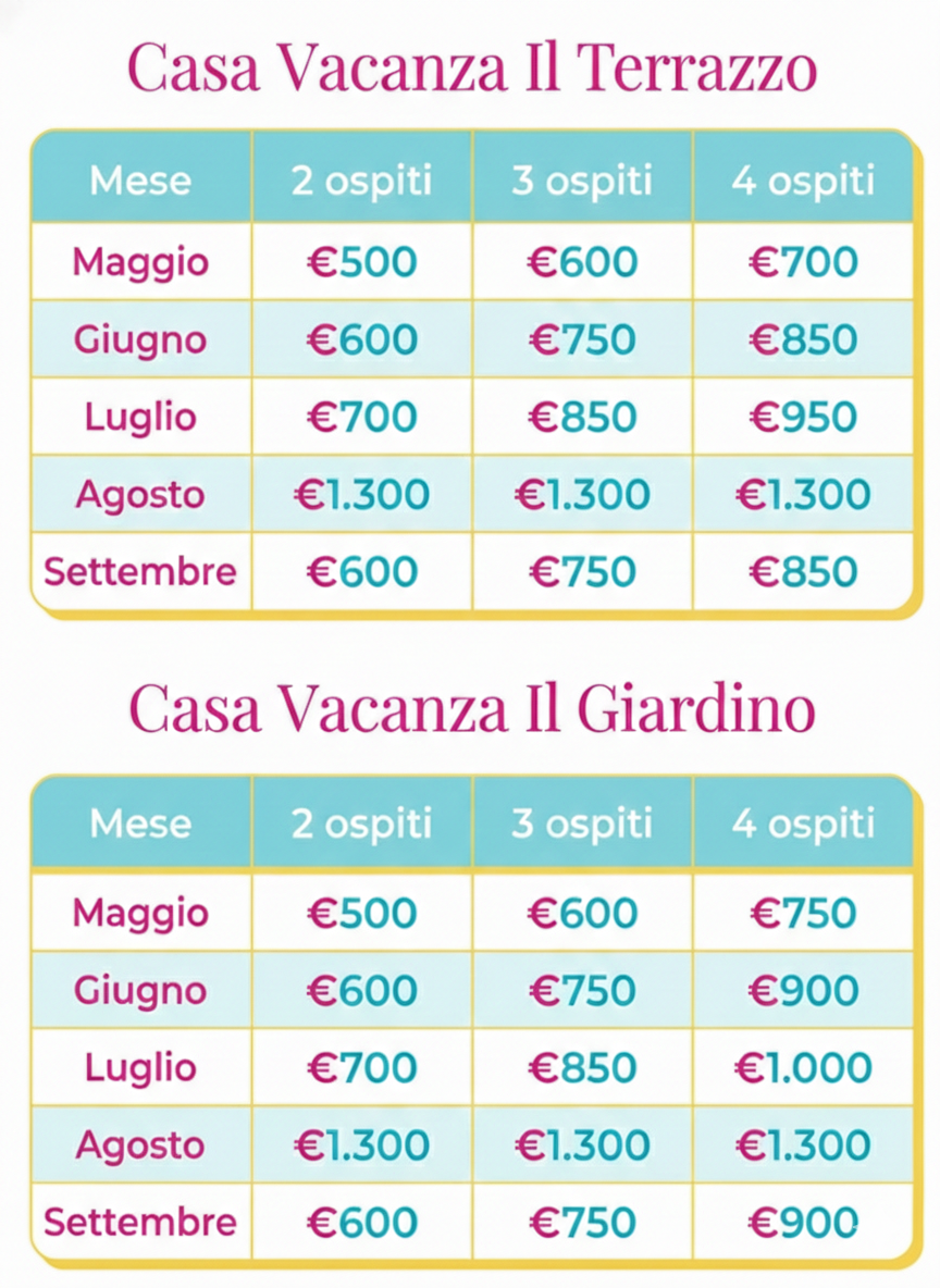  - Le case di Nina a Maratea